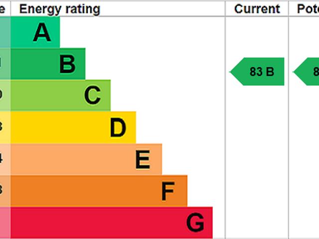 Apartment for rent in Calthorpe Fields, Isle Of Man