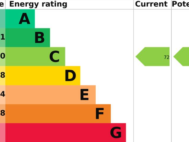 Apartment for rent in Brookville, Isle Of Man
