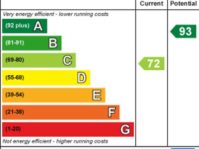 Apartment for rent in London, Isle Of Man