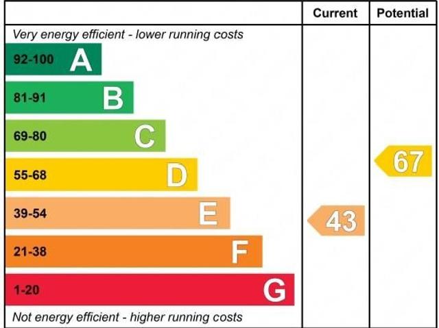 Apartment for rent in Cat Hill, Isle Of Man