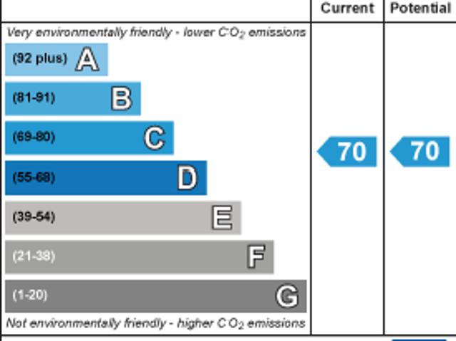 Apartment for rent in Darlington, Isle Of Man