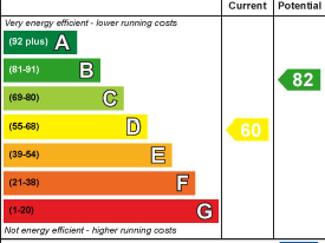House for rent in Balsall Heath, Isle Of Man