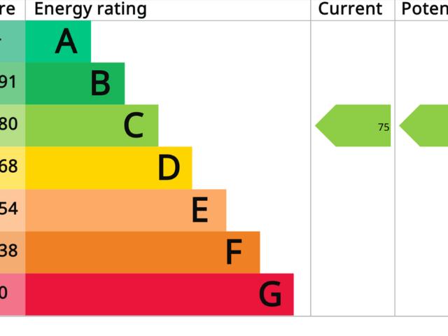 House for rent in Glascote Heath, Kettlebrook