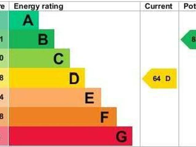 House for rent in Sutton Coldfield, Isle Of Man