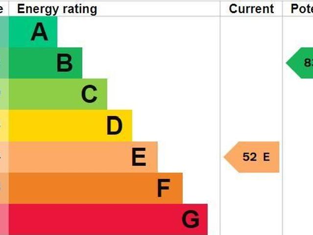 House for rent in London, Isle Of Man