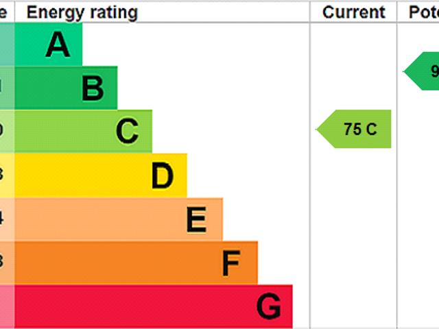 House for rent in Percy Main, North Shields