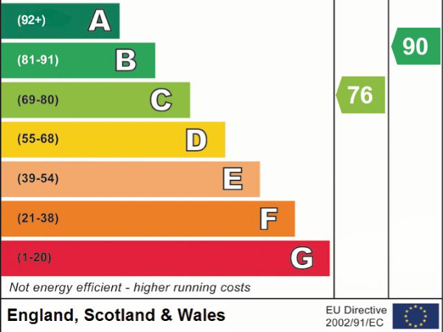 House for rent in Little Heath, Chadwell Heath