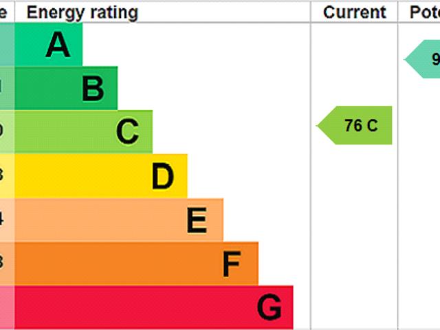 House for rent in Frankley, Isle Of Man