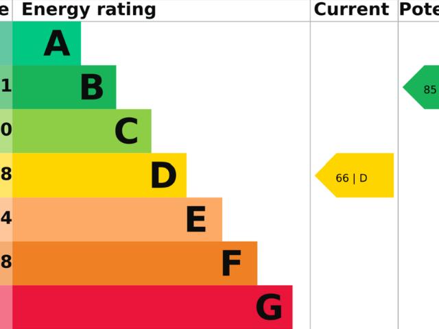 House for rent in Brookville, Isle Of Man