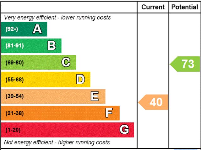 House for rent in Isle Of Man