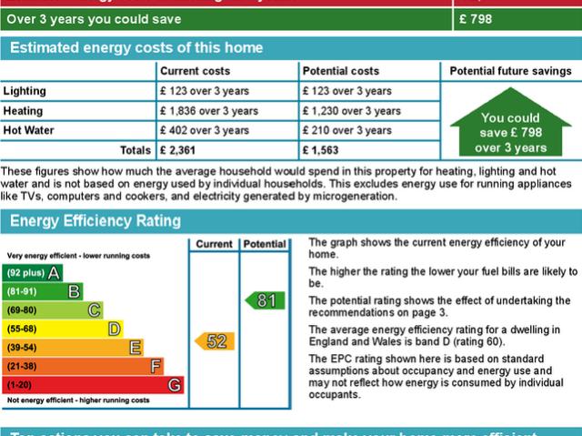 House for rent in High Wycombe, Buckinghamshire