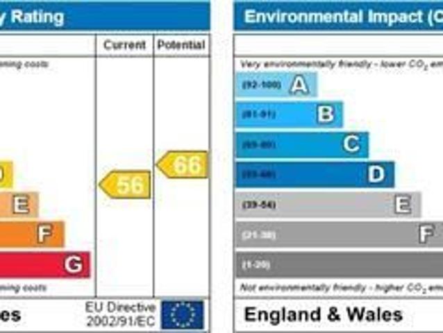 House for rent in London, Isle Of Man