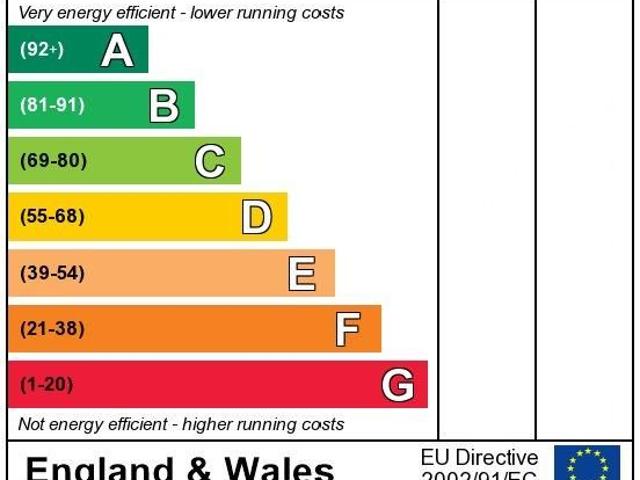 House for rent in London, Isle Of Man