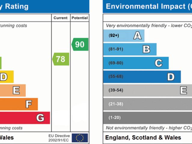 House for rent in Water Eaton, Milton Keynes