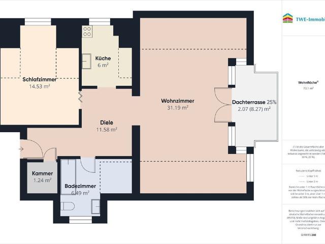 Dachgeschosswohnung kaufen in Ettlingen