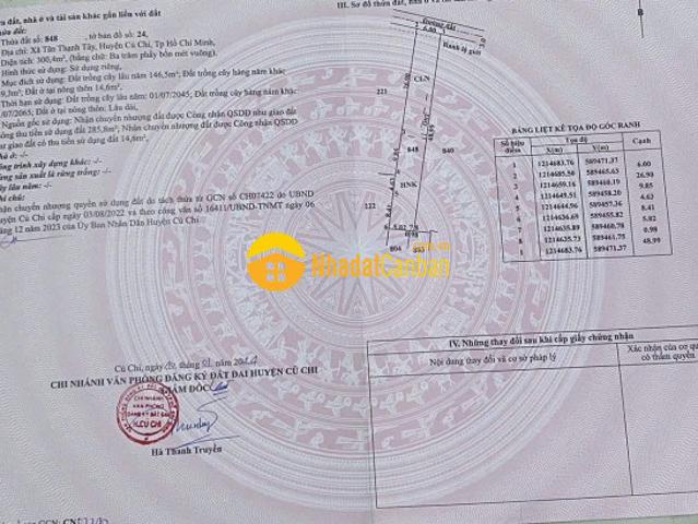 Mặt bằng bán