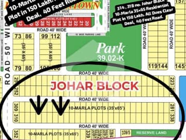 Property for sale in Rawalpindi, Islamabad Capital Territory