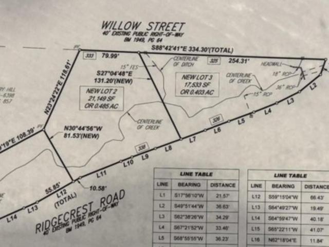 Land for sale in Montclair, Cary