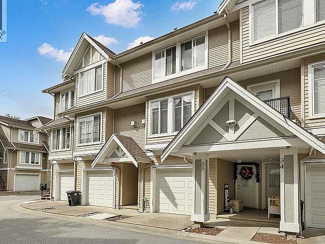 Condo for sale in British Columbia