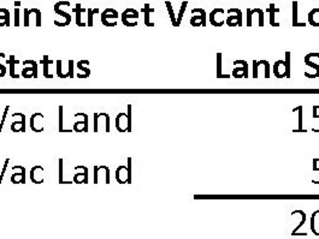 Land for sale in Pacific Beach