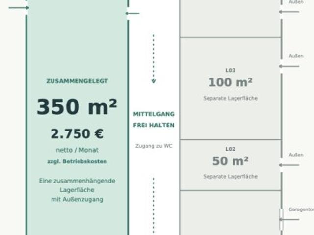 Gewerbe mieten in Jennersdorf, Burgenland