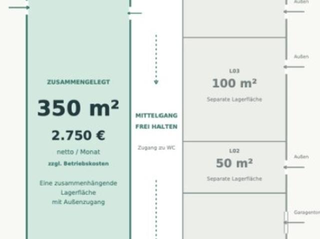Gewerbe mieten in Jennersdorf, Burgenland