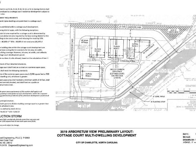 Land for sale in Mecklenburg, North Carolina