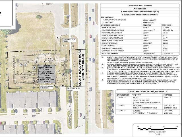 Land for sale in Michigan