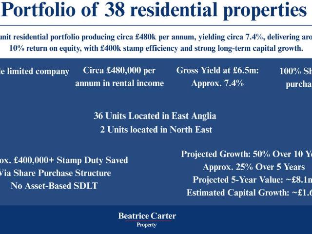 House for sale in Thetford, East Tuddenham