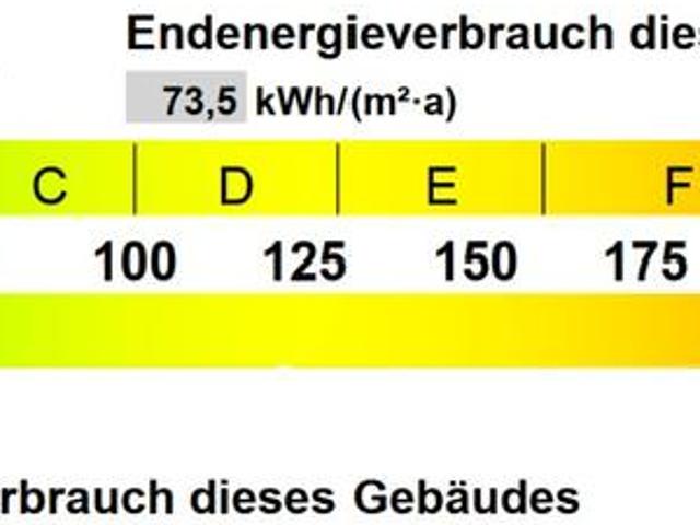 Wohnung kaufen in Gebersdorf, Nürnberg