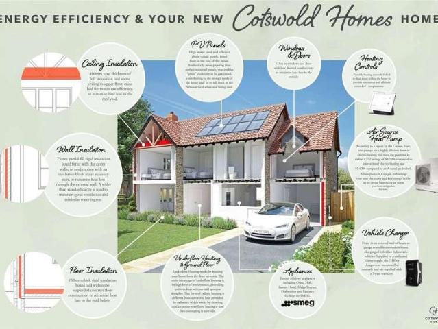 House for sale in Bibstone, South Gloucestershire