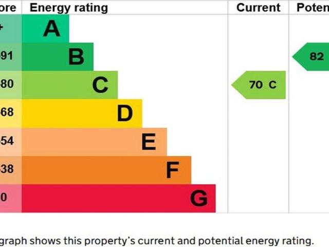 House for rent in Slapton, Strode