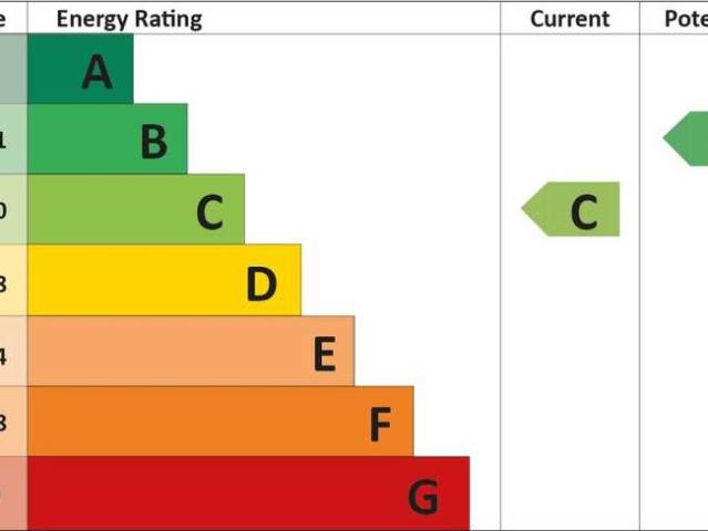 Farm for rent in Colney Hatch, Isle Of Man