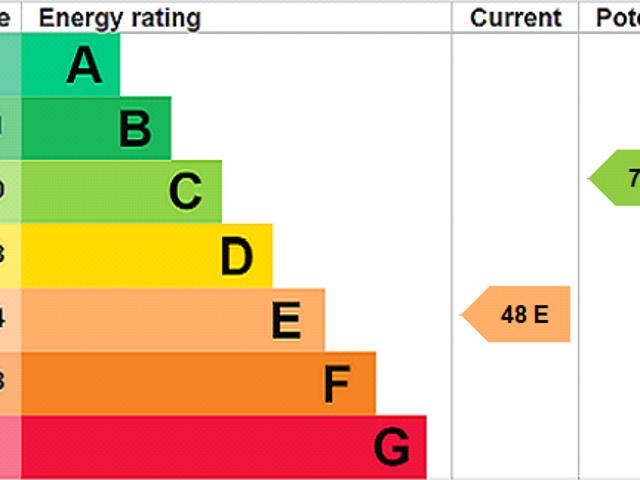 House for rent in Hollywood, Bromsgrove