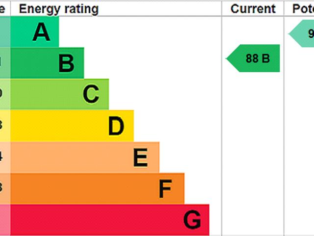 House for rent in Buckley Wells, Bury
