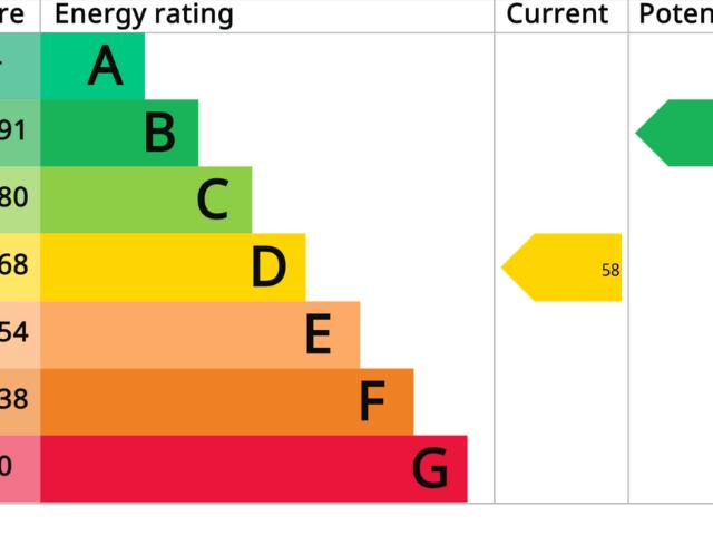 House for rent in Spring Park, Isle Of Man