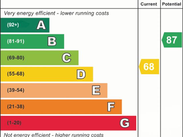 House for rent in Weston, Halton