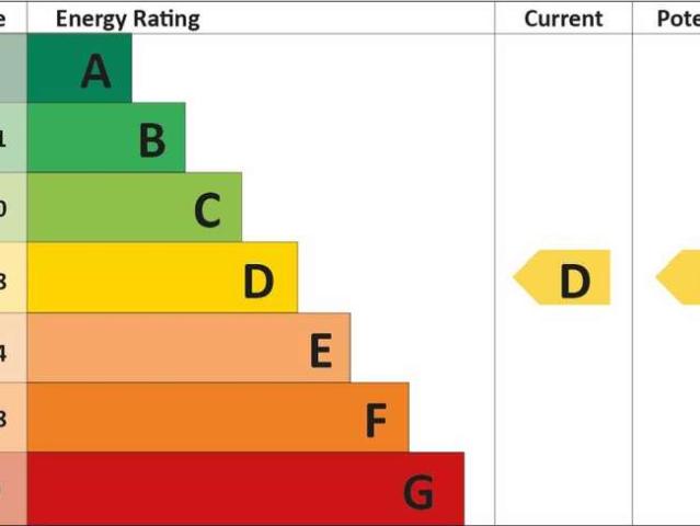 Flat for rent in Cat Hill, Isle Of Man