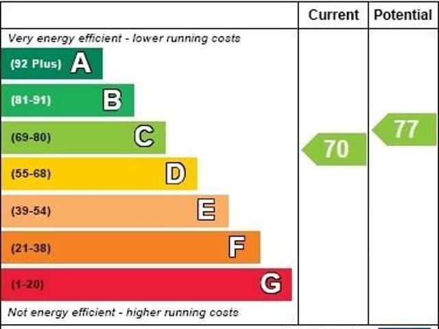 Apartment for rent in Jarrow, Isle Of Man