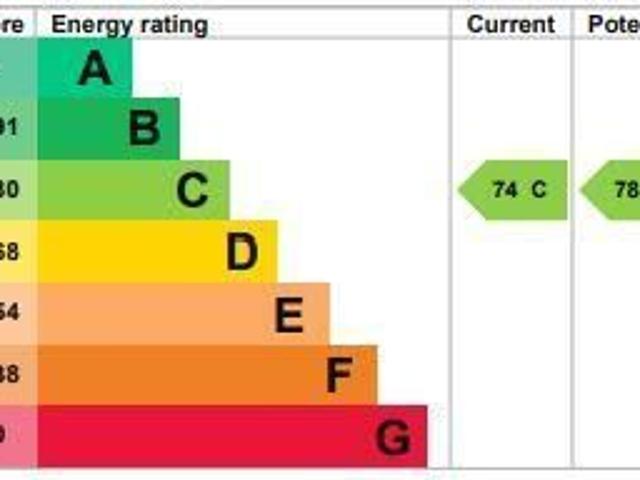 Apartment for rent in Cat Hill, Isle Of Man