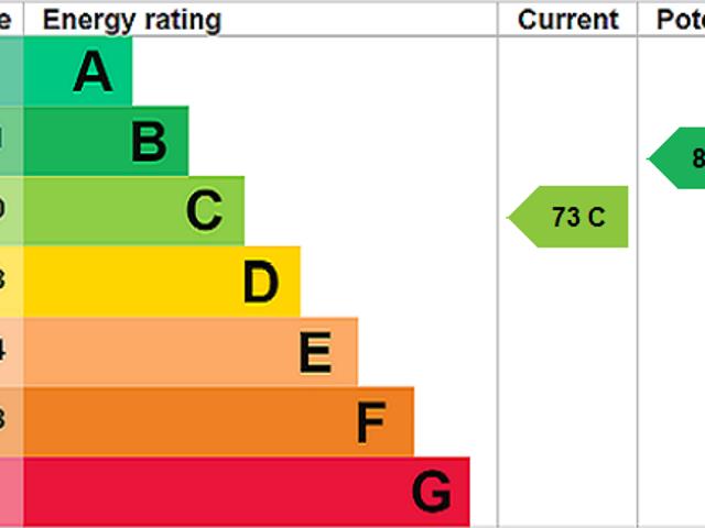 Apartment for rent in Paddington, Isle Of Man