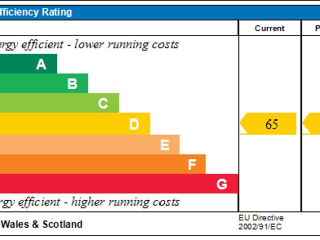 Apartment for rent in St. John's Wood, Isle Of Man