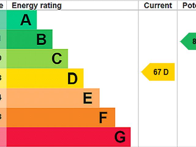 House for rent in London, Isle Of Man