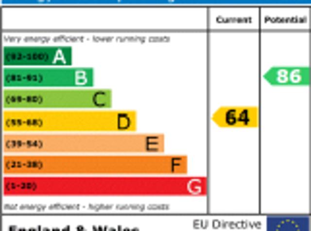 House for rent in Selly Oak, Isle Of Man