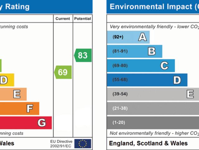 House for rent in Slough, Isle Of Man