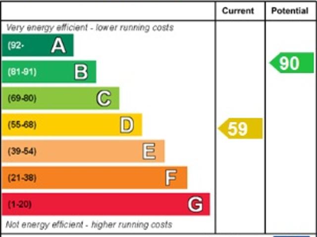 House for rent in Cathays, Falcon Lodge