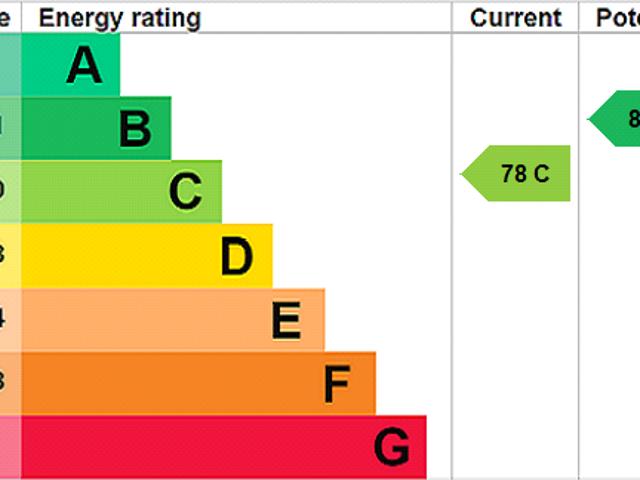 House for rent in Coppenhall, Crewe