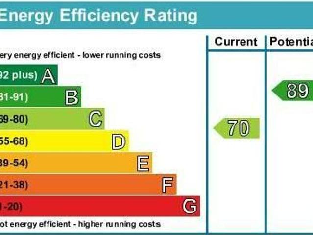 House for rent in Clarendon, Ash