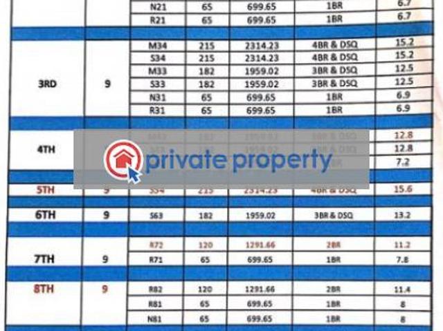 Apartment for sale in Nyali