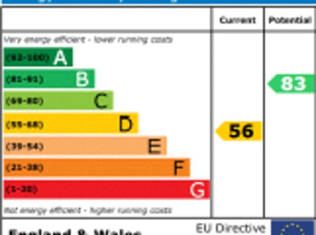 House for rent in Tyburn, Isle Of Man